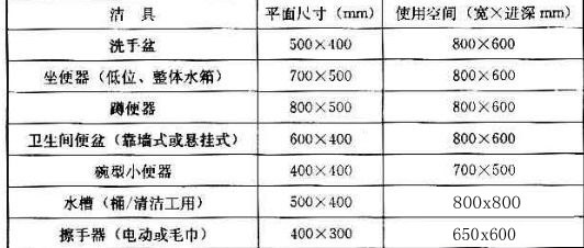 公共卫生间隔断