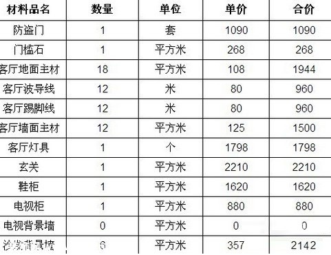 装修材料明细表【相关词_ 房屋装修材料明细表】