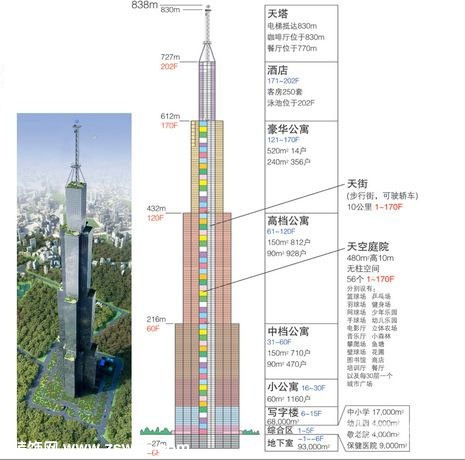 长沙“天空城市”