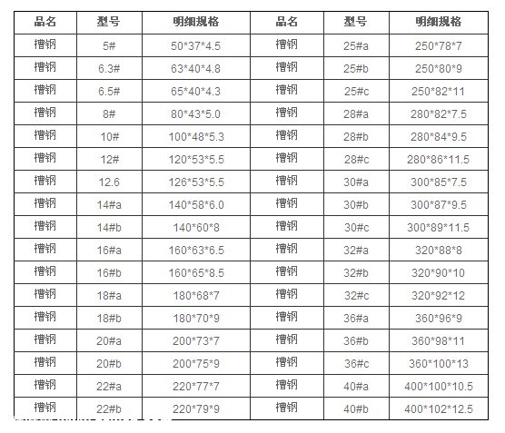 槽钢理论重量表 槽钢理论重量 钢管理论重量表 钢理论重量表