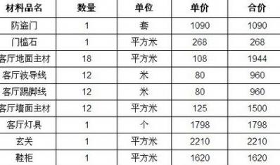 家庭装修预算表 求一份2014家庭装修报价明细表_装修图库 家庭装修预算表 求一份2014家庭装修报价明细表