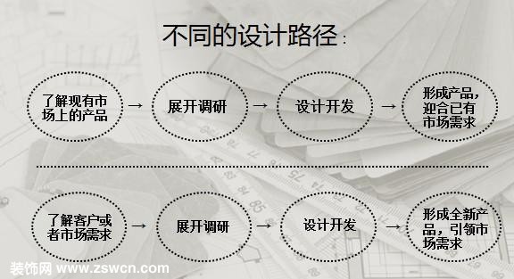 专属设计的商业价值与规划——2014深圳国际家居饰品展览会