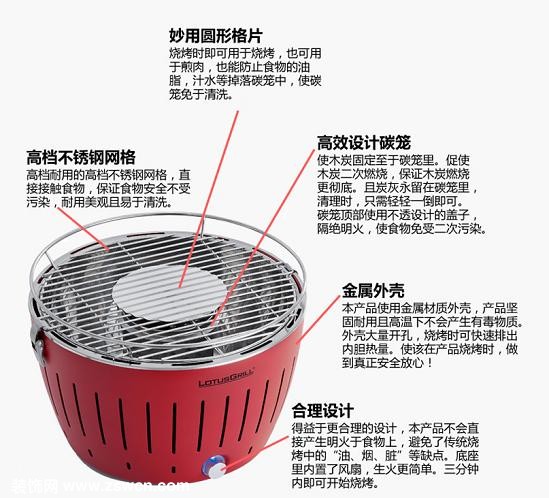 穹顶之下话烧烤——利快生活德国莲花烤炉