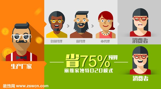 gmf感受盛夏里的清凉 丽维家东北线下体验中心三省同启 四店连开