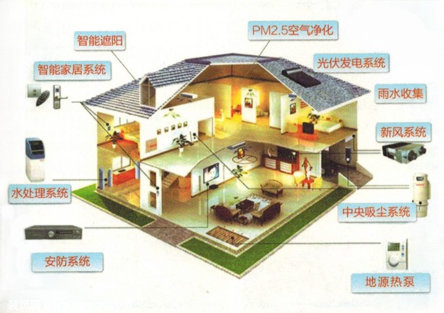 揭秘 国内首座被动式建筑“0”能耗的真相