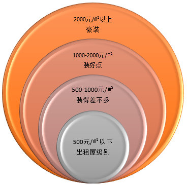 在北京装好点用的材料