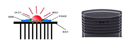 为增加城市艺术感欧普商照推出COB方形泛光灯
