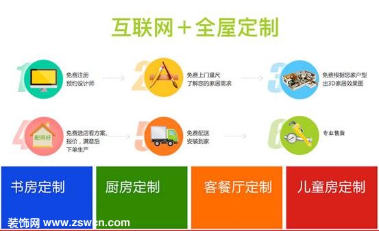 配得好家居:开启全屋家居定制新时代