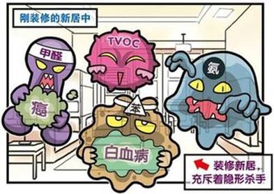 中秋团圆日,别让温馨的家成为毒气实验室
