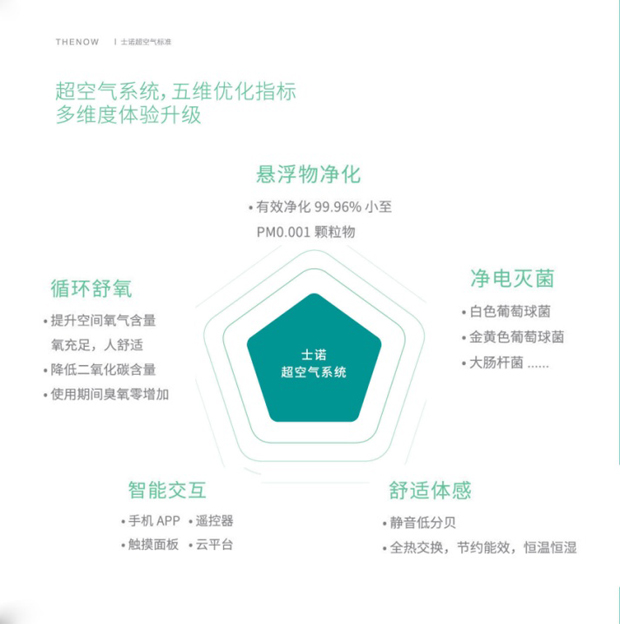 空气净化器会缺氧,士诺超空气引领行业发展