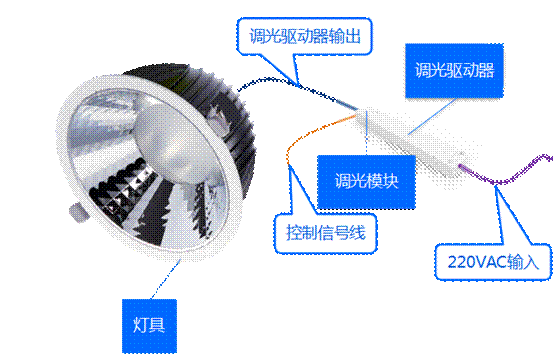 为促进照明智能化 欧普商照智能调光类灯具上市