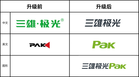 三雄极光全新LOGO首亮相 打响品牌升级战