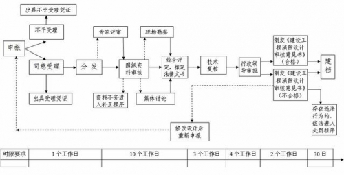 办公装修不能光好看,消防不合规也是白搭