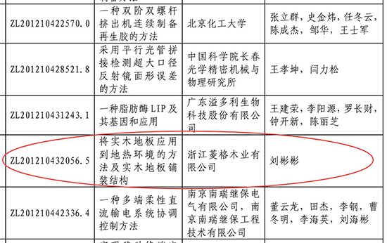 天格获中国专利奖技术让高科技接地气
