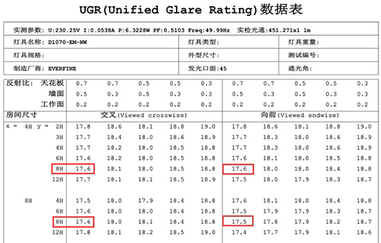 光源健康标准科普 宜美照明打造“健康照明”