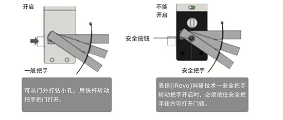 你能想到的所有关于智能锁的,耶鲁都为你做到了