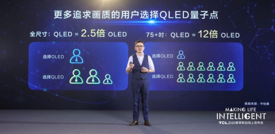 TCL 2020春季新品发布会:将提供以显示为核心竞争力的全屋科技产品和解决方案