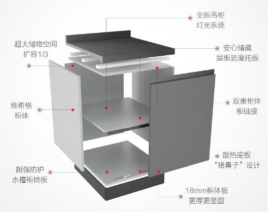 板材强则家具好!三大避坑案例,解锁定制家居质量密码