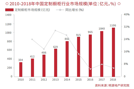 橱柜行业供应商竞争力十强及行业分析报告