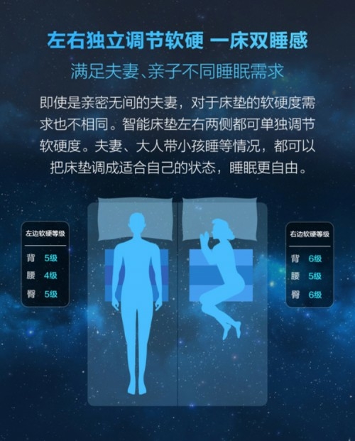 小米众筹,4599起8H自适应软硬可调智能床垫