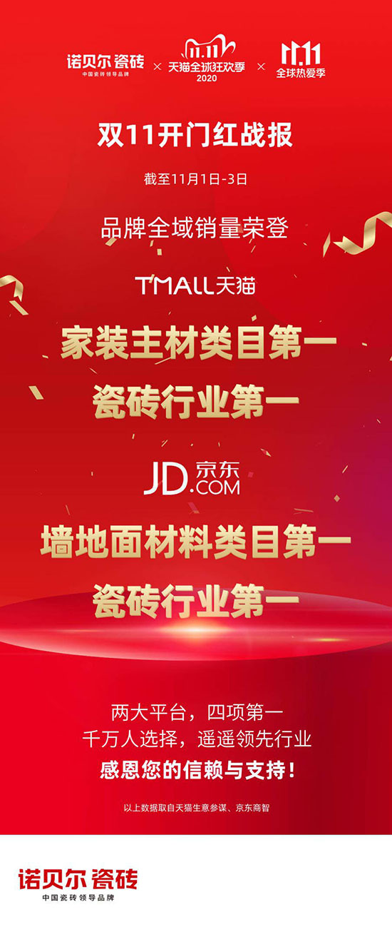 诺贝尔瓷砖精致生活来袭,打响双十一战役