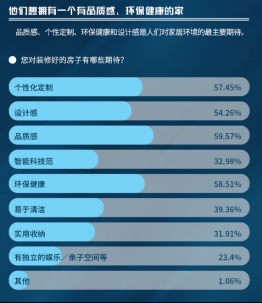 发布行业白皮书,“不跟风”的嘉宝莉以技术变革引领健康生活