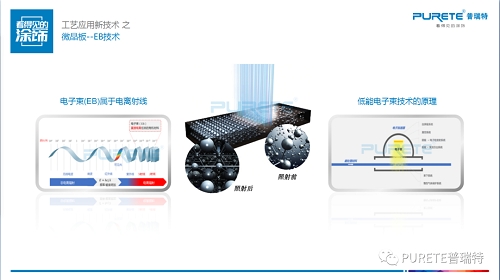 全球饰面板大会，揭秘EB光固化技术；解决表面发黄老化问题！(图5)