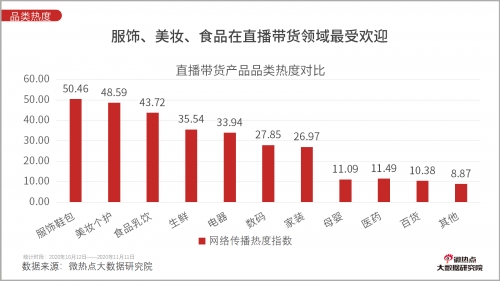 直播电商下一个黄金赛道在哪——新居网MCN双12家装直播破千万启示录