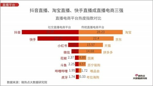 直播电商下一个黄金赛道在哪——新居网MCN双12家装直播破千万启示录