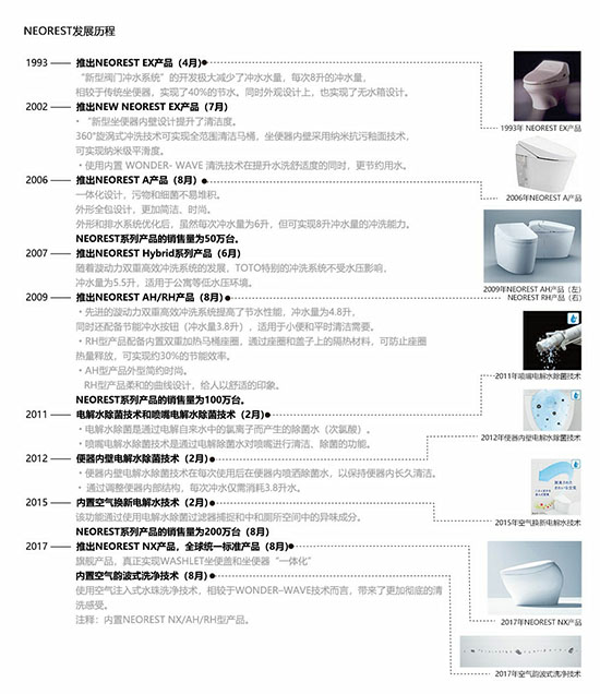 TOTO诺锐斯特智能全自动一体型电子坐便器全球销量突破300万台!