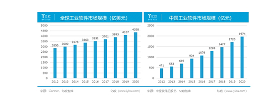  三维家打造技术护城河 深耕家居产业成工业软件独角兽