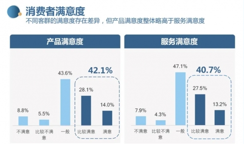 外资品牌纷纷使用民族工业软件三维家 家居数字化浪潮势不可挡
