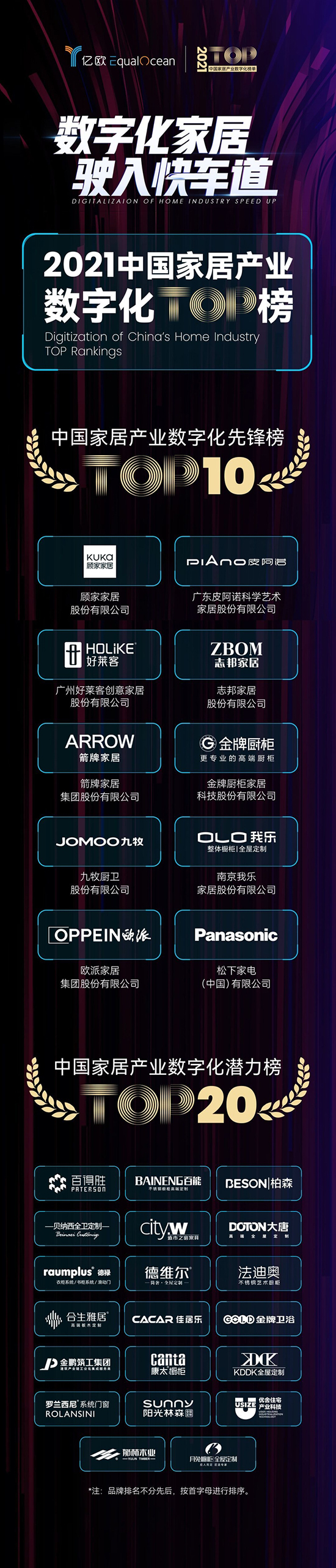 亿欧智库发布《2021中国家居产业数字化TOP榜》
