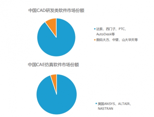 啃下工业软件“硬骨头”, 这家”独角兽“正在改变家居产业方方面面