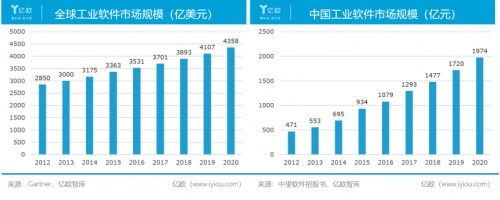 啃下工业软件“硬骨头”, 这家”独角兽“正在改变家居产业方方面面