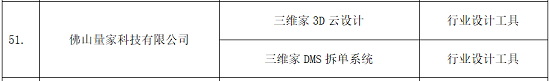 推进数字化智能化转型 三维家产品入选佛山产业生态资源池