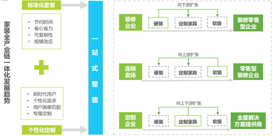九鼎装饰携手金牌厨柜创导“定制整装4.0”新模式,开创全案整装新时代!