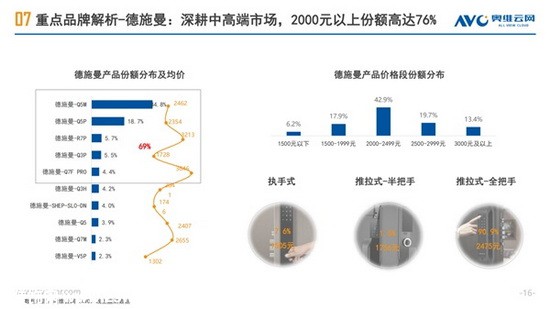 国货崛起超外资,高端智能锁德施曼树行业标杆
