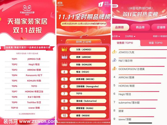 32岁的九牧,如何在双11讲好智能卫浴的“新”故事?