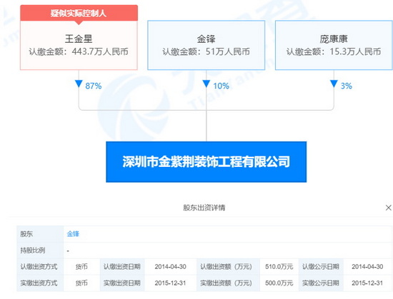 家装公司是怎么渡过这个“寒冬”的?_金紫荆装饰