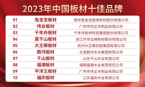板材大品牌有哪些?2023年中国板材十佳品牌榜单