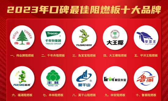 伟业牌阻燃板入选“2023年阻燃板十大品牌”